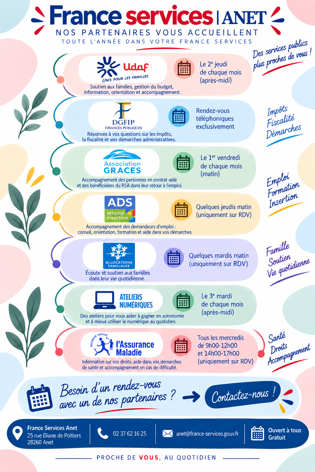 Affiche permanences partenaires locaux France Services Anet (002)